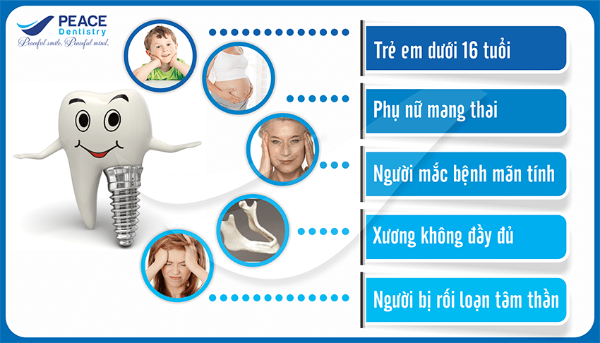 Đối tượng nên cân nhắc trước khi trồng răng implant